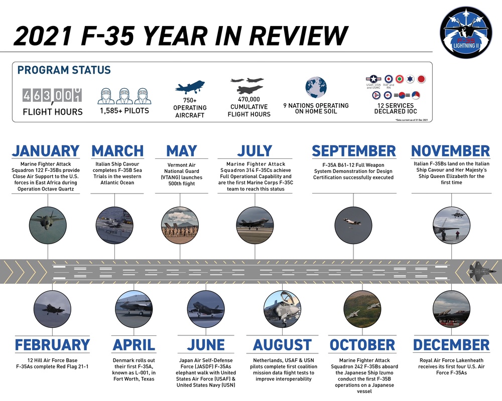 2021 F-35 YEAR IN REVIEW