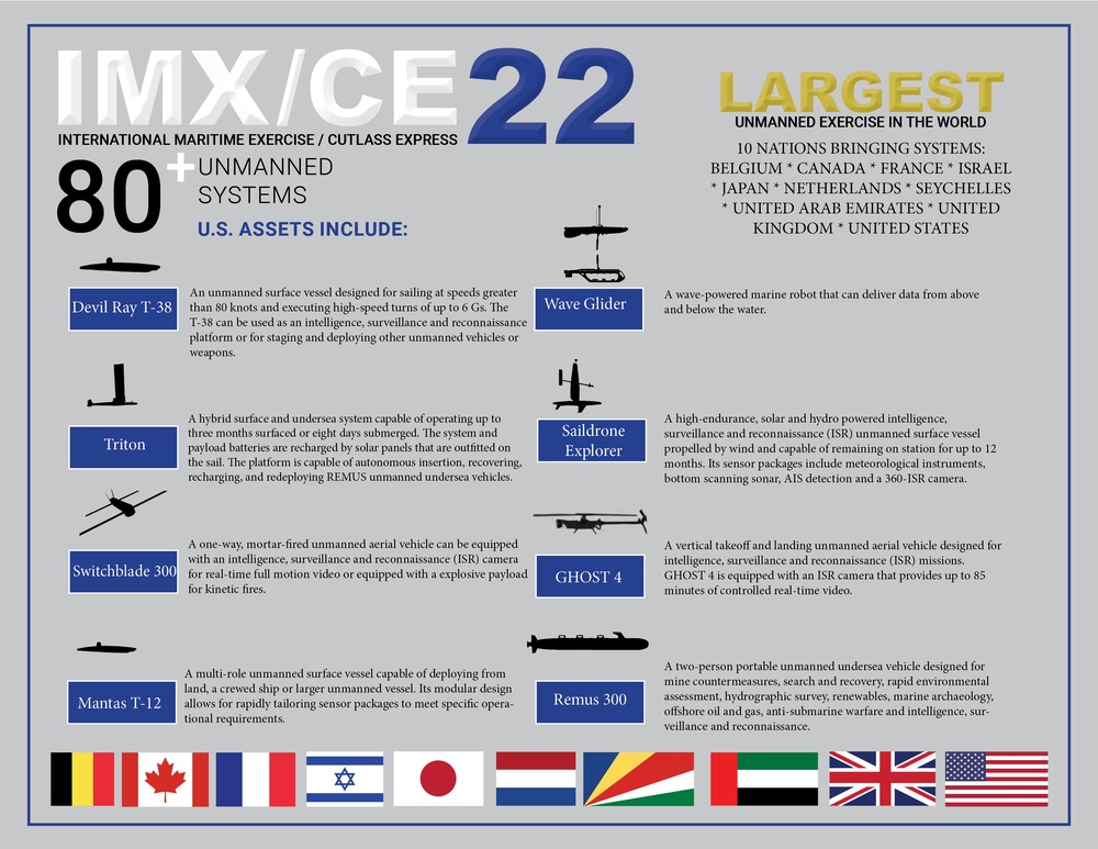 IMX/CE 22 Unmanned Infographic