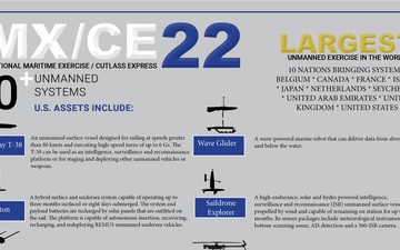 IMX/CE 22 Unmanned Infographic