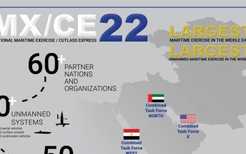 IMX/CE 22 Infographic