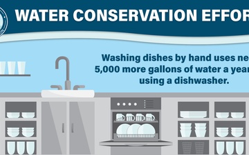 Water Conservation and Dishwashing