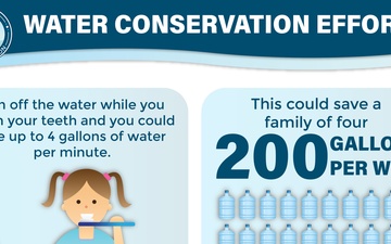 Water Conservation and Teeth Brushing