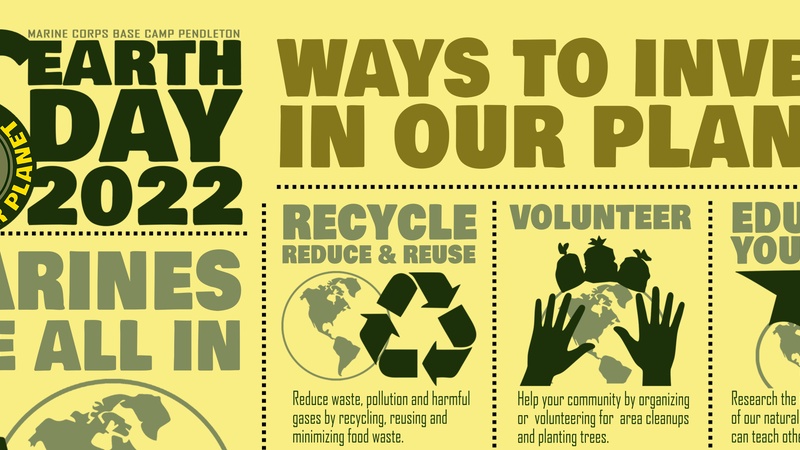 Earth Day 2022 Ways To Invest In Our Planet Poster