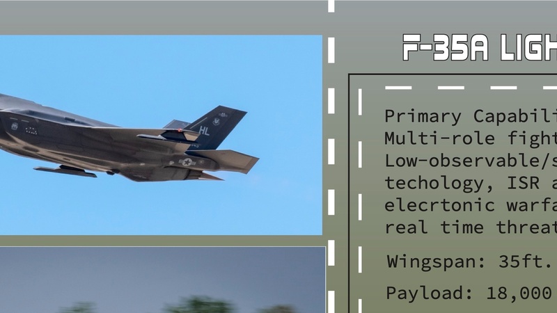 Agile Tiger Exercise Aircraft  F-35 Face Card
