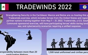 Tradewinds 2022
