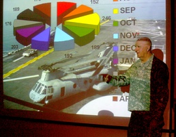 Saving money on Leader's Recons