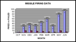 Hellfire Missiles in Operation Iraqi Freedom"Developing an Ammunition Basic