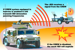 JED Reminds Marines to Jam IEDs