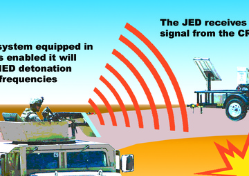 JED Reminds Marines to Jam IEDs