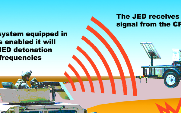 JED Reminds Marines to Jam IEDs