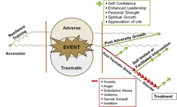 Soldiers Learn to Handle Stressors
