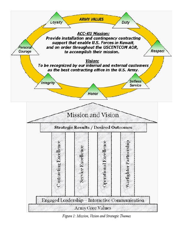 ACC-KU launches strategic plan, improve warfighters’ support