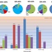 Charts showing contract performance across the USACE Afghanistan Engineer District South