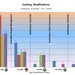 Bar chart showing the age of contract changes across the USACE Afghanistan Engineer District-South