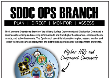 SDDC operations branch the ‘hourglass’ of DOD surface transportation