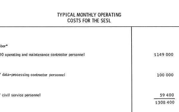 Line Drawings of SESL