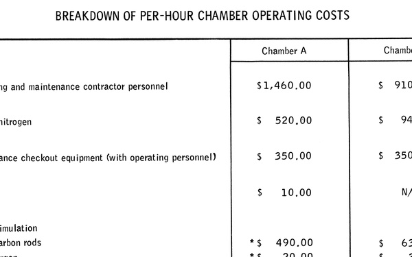 Line Drawings of SESL
