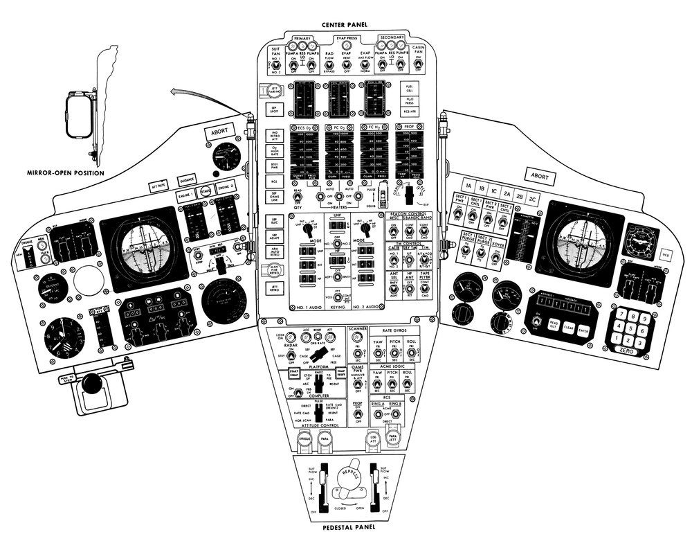 Artist concept of the Gemini spacecraft control panel