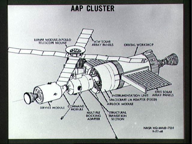 Apollo Applications Program Cluster