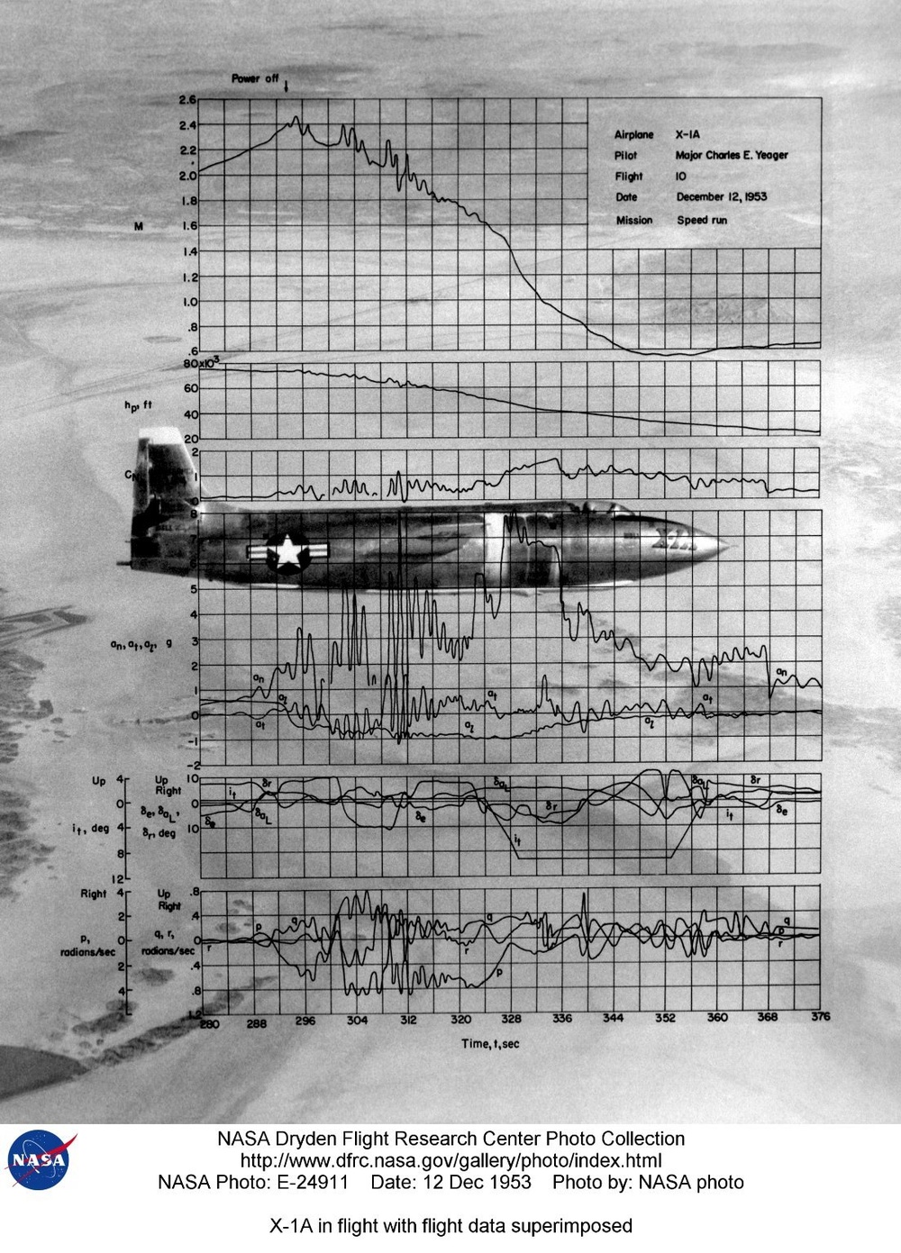 DVIDS - Images - X-1A in flight with flight data superimposed