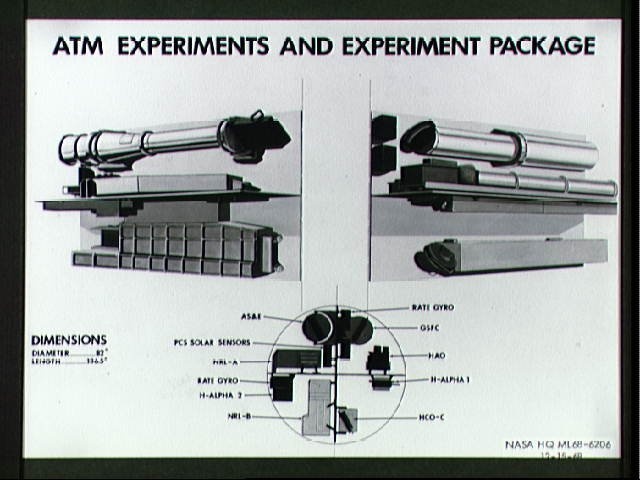 Artist's concept illustrating Apollo Telescope Mount and experiment package