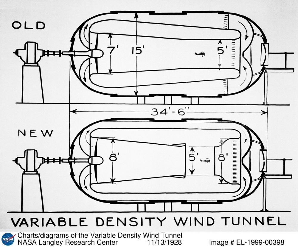 Charts/diagrams of the Variable Density Wind Tunnel