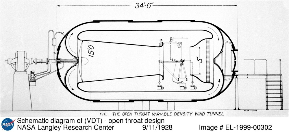 Schematic diagram of (VDT) - open throat design