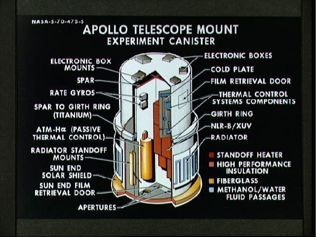 Artist's concept illustrating cutaway view of Apollo Telescope Mount