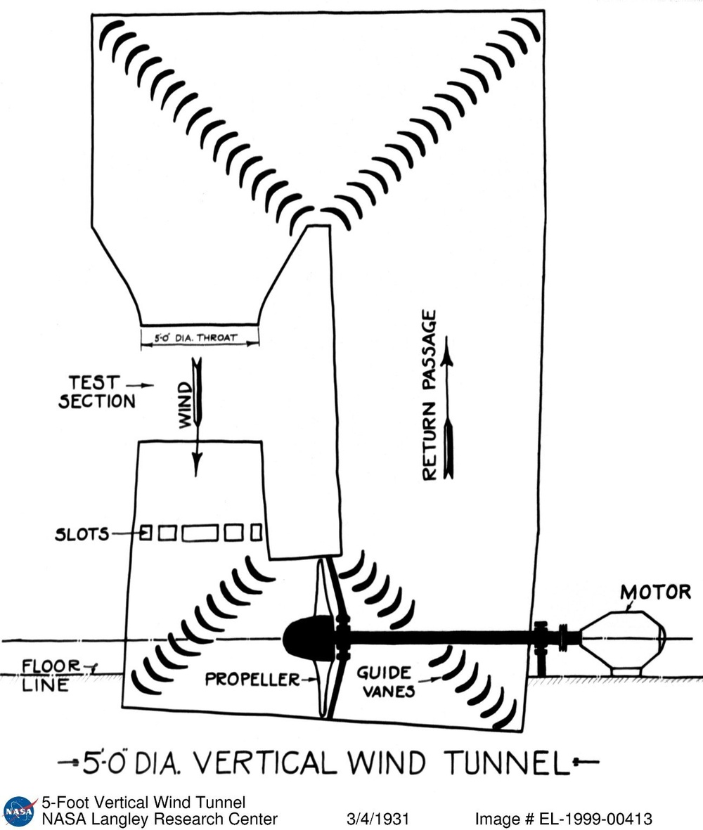 5-Foot Vertical Wind Tunnel