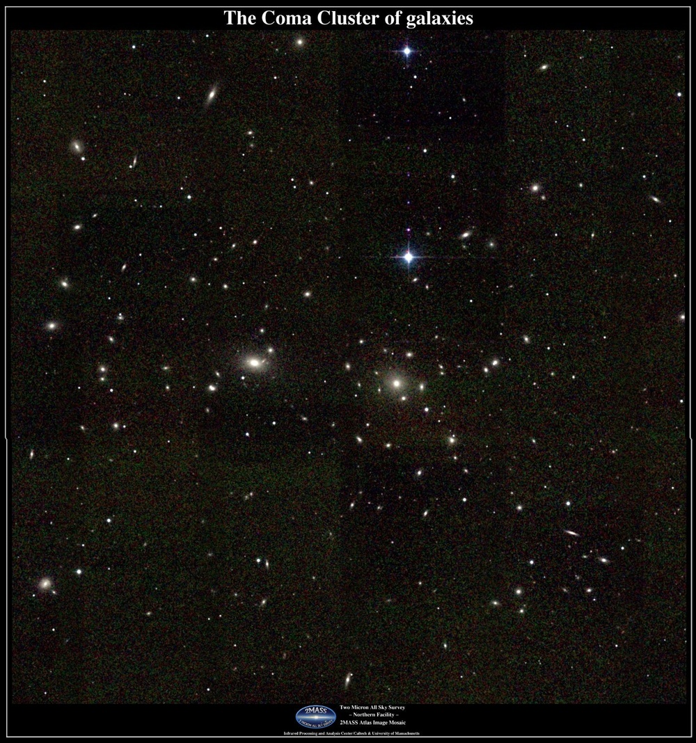 Coma cluster of galaxies