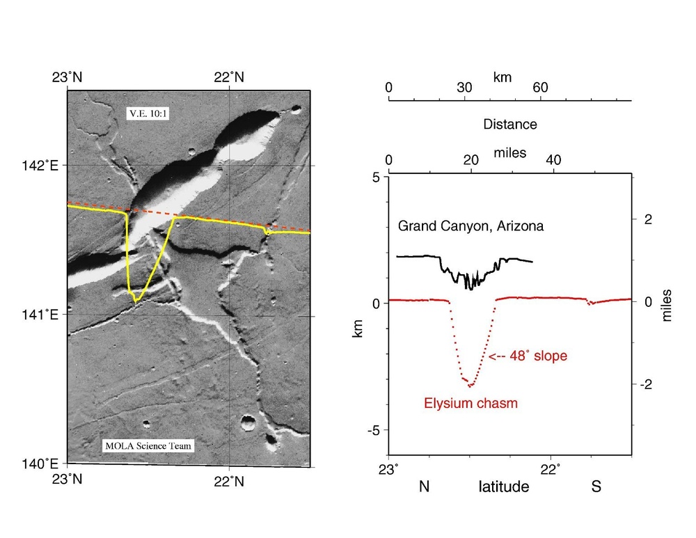 MGS Mars Orbiter Laser Altimeter (MOLA) - Mars/Earth Relief Comparison