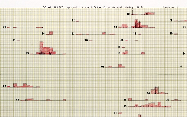 SOLAR FLARES -  ASTRONOMY