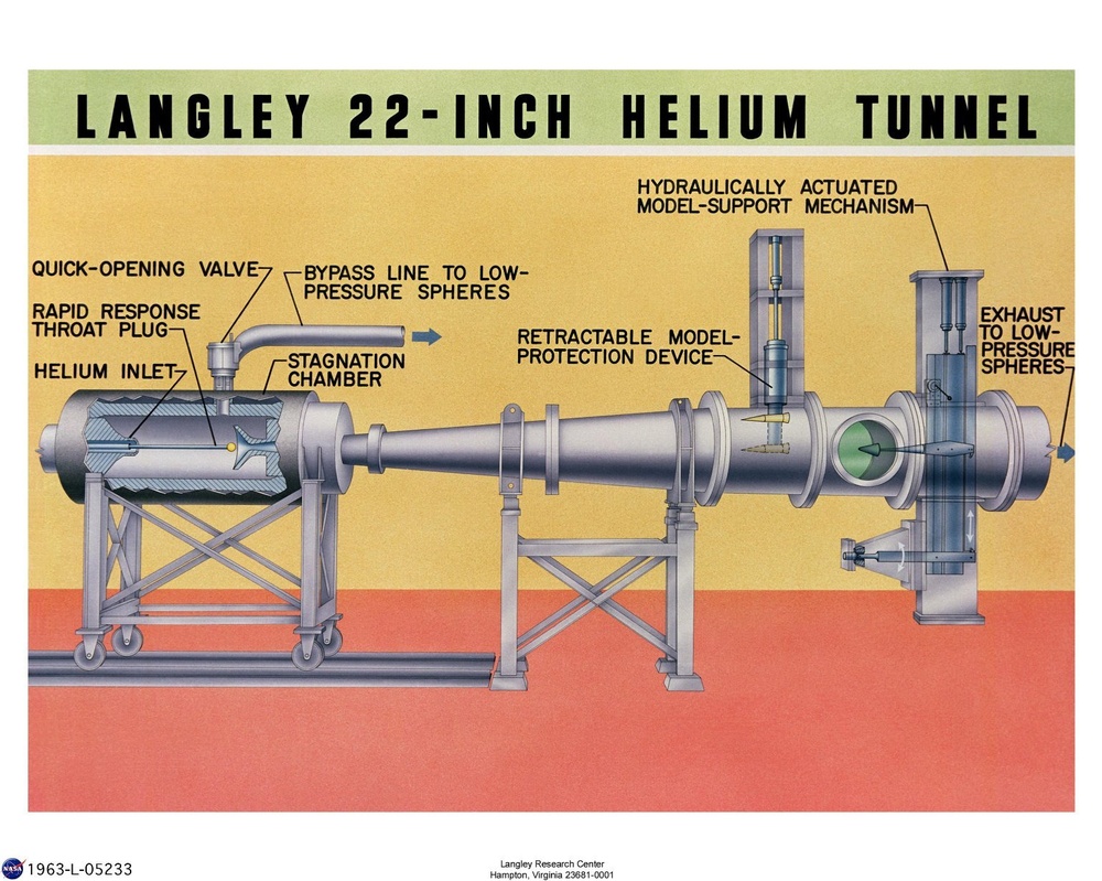 Hypersonic Facilities Complex