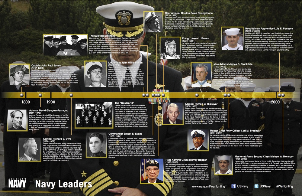 U.S. Navy graphic illustrations