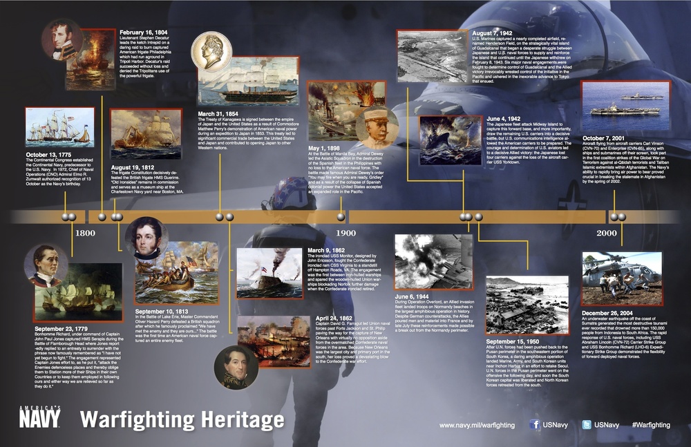 U.S. Navy graphic illustrations