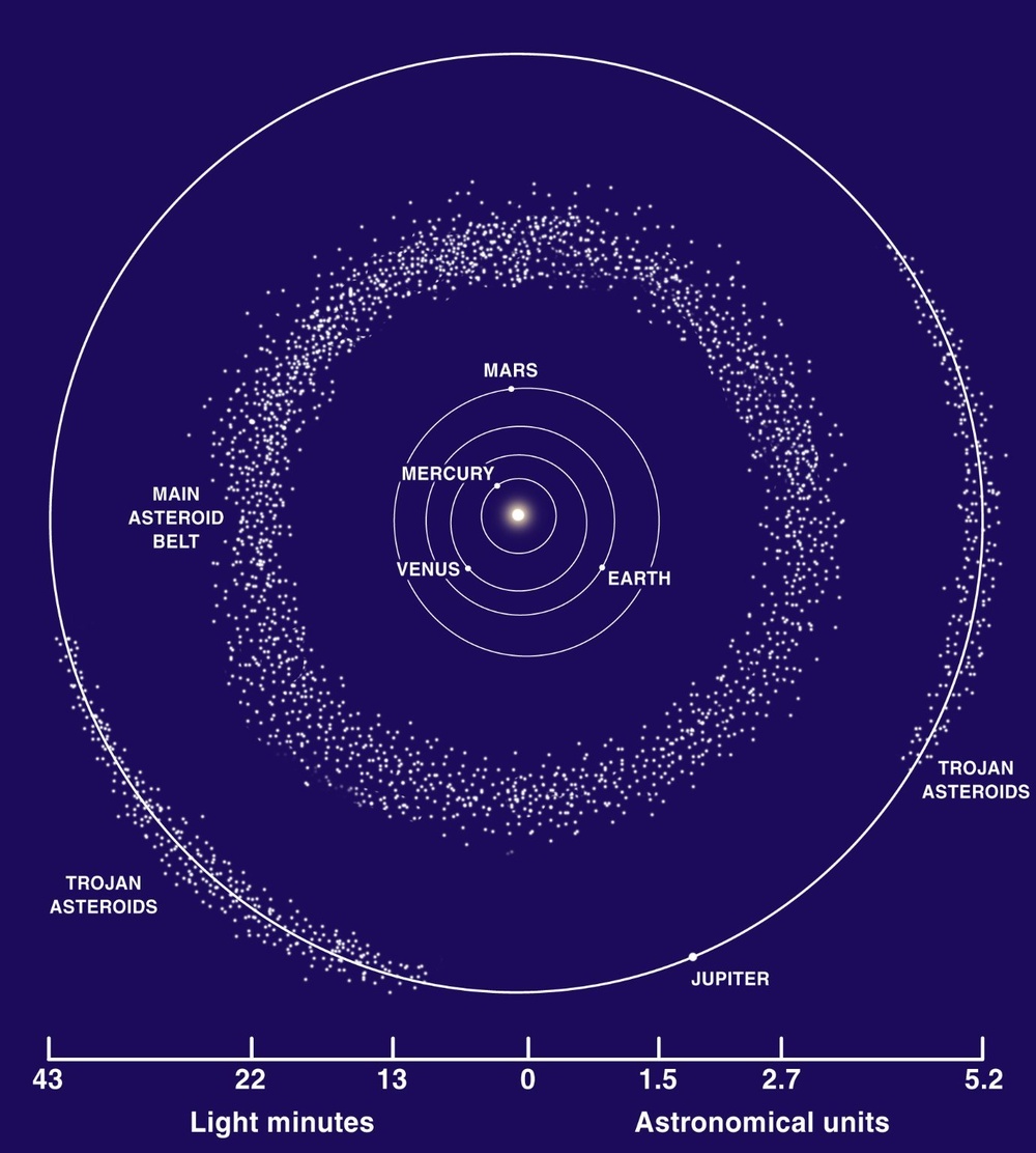 The Asteroid Belt