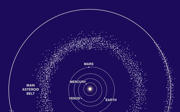 The Asteroid Belt