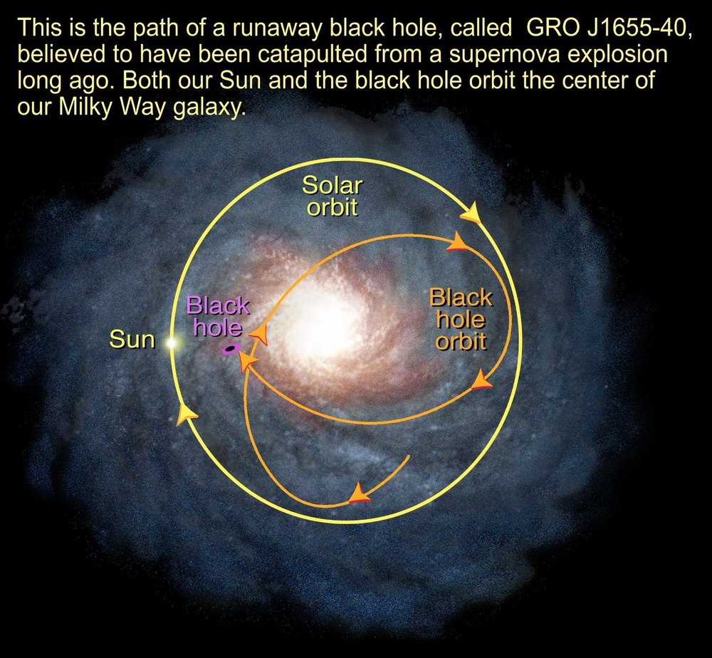 Fast-Flying Black Hole Yields Clues to Supernova Origin