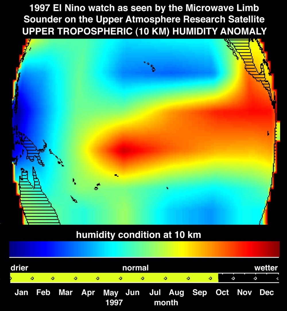 Microwave Limb Sounder/El Nino Watch - Water Vapor Measurement, October, 1997
