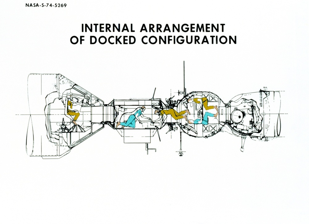 Artist's drawing of internal arrangement of orbiting Apollo and Soyuz crafts
