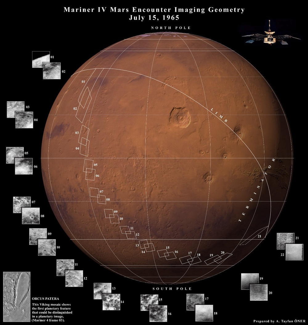 Mariner 4's Flyby