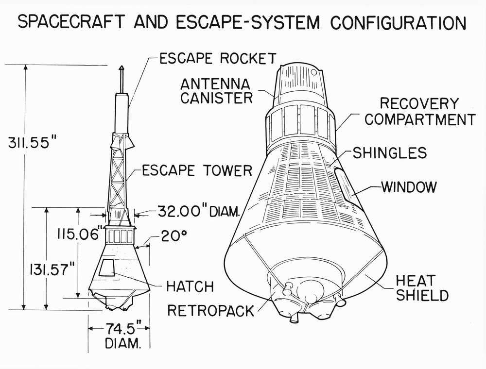 S-85-1 SC and ESCAPE SYS. CONFIGURATION
