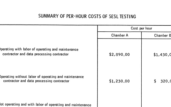 Line Drawings of SESL