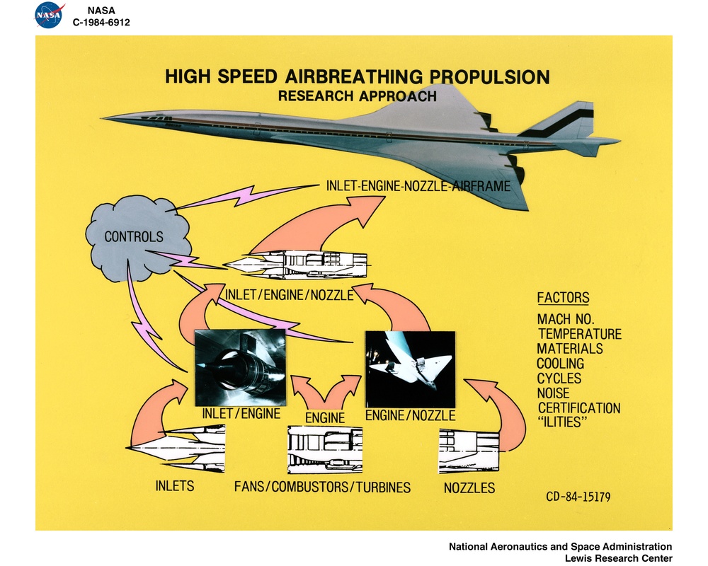 HIGH SPEED AIR BREATHING PROPULSION