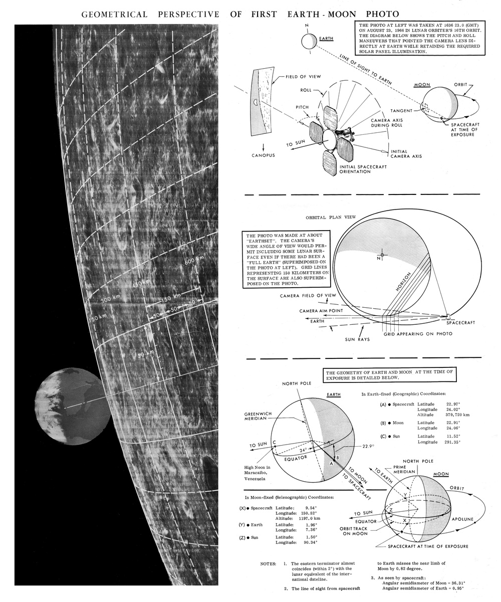 NASA Chart