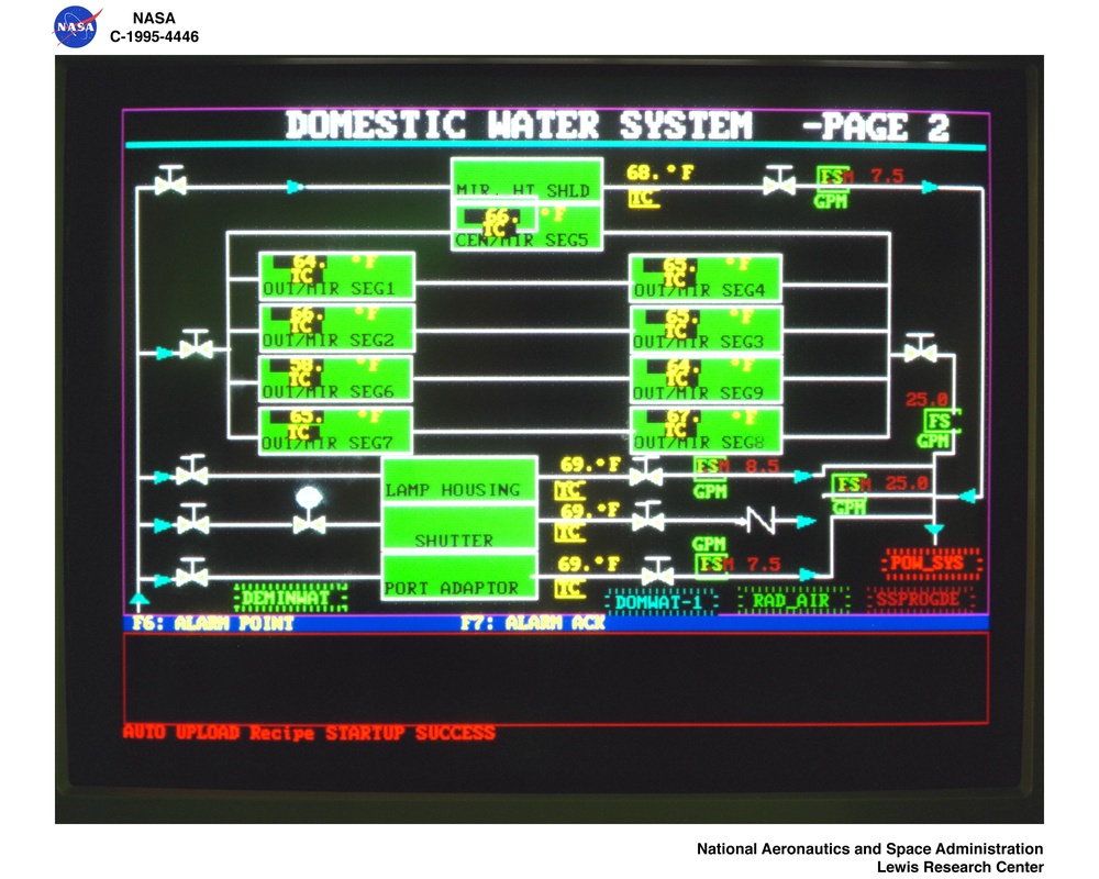 SOLAR SIMULATOR CONTROL PANELS FOR SDGTD PROJECT SOLAR DYNAMIC GROUND TEST DEMONSTRATION