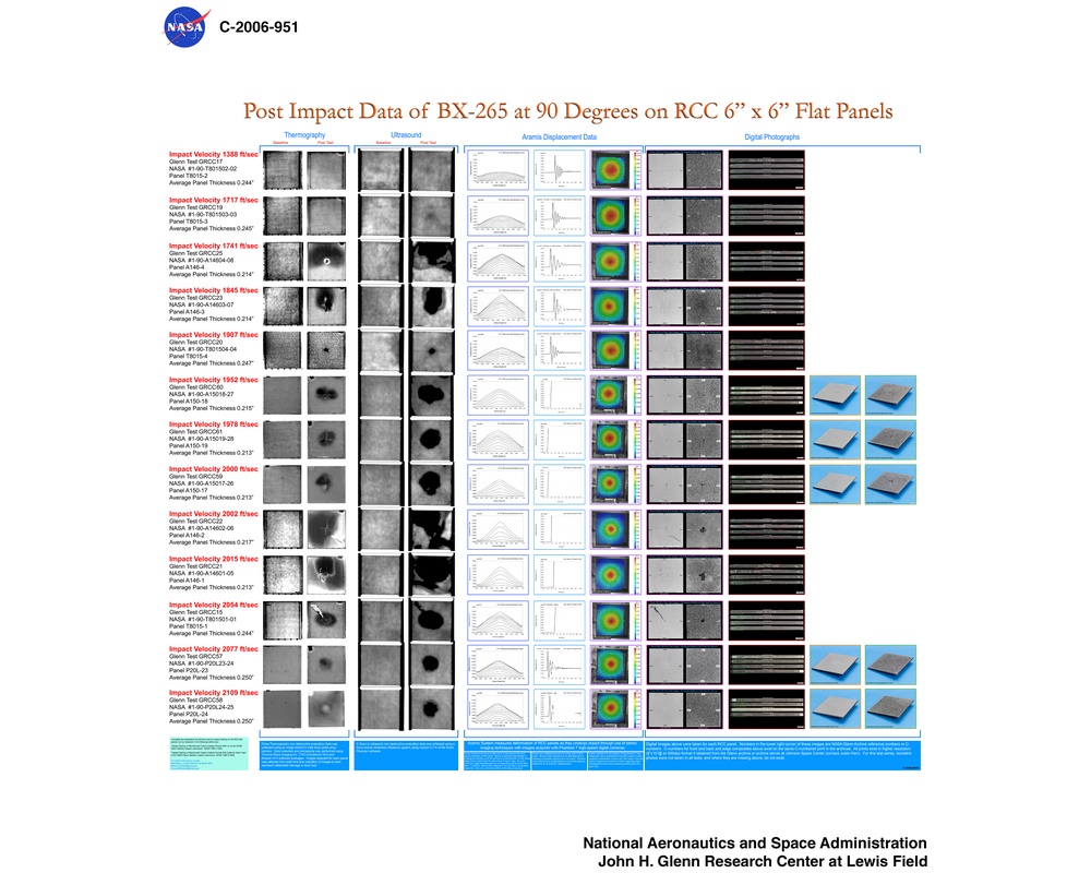 BX-265 90 DEGREE IMPACT TEST PARAMETERS ON 6"X6" RCC PANELS