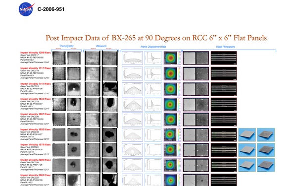 BX-265 90 DEGREE IMPACT TEST PARAMETERS ON 6"X6" RCC PANELS