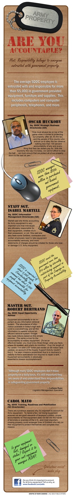 SDDC laser-focused on property accountability