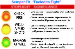 Stoplight model to guide Marines’ chow choices